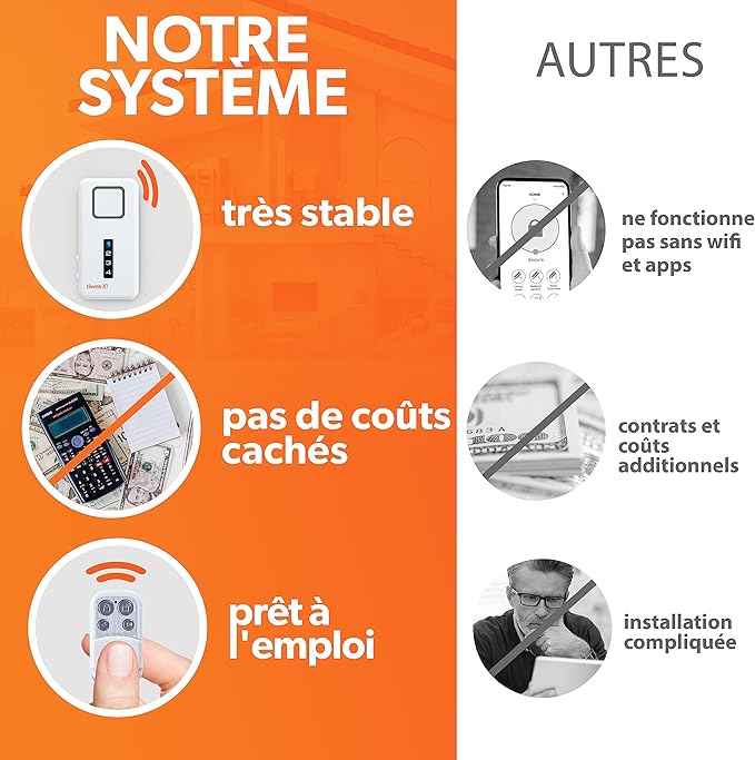 Avis tiiwee A1 test